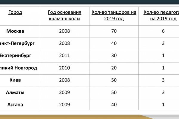 Ссылка на кракен официальный