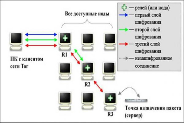 Как зайти на гидру через тор браузер