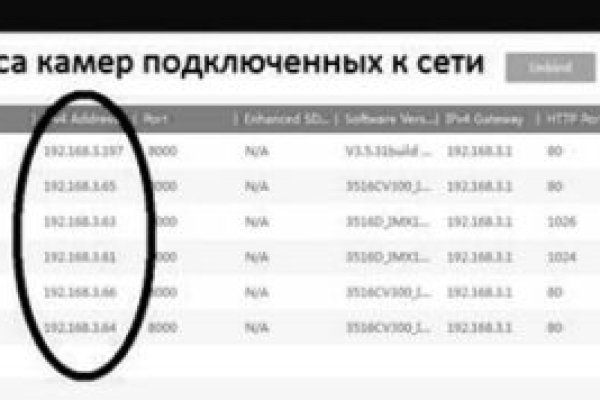 Зайти на кракен