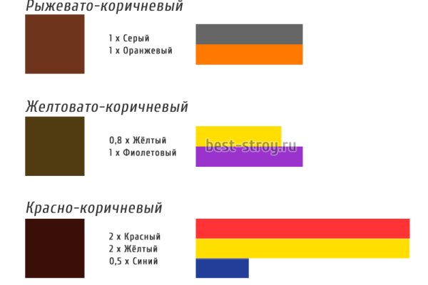 Не могу зайти в аккаунт кракен