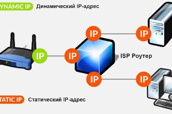 Mega darknet ссылка